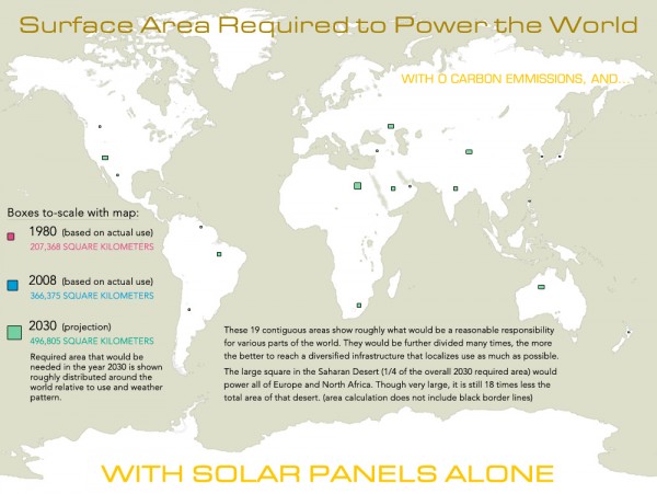 solar-energy-to-power-world