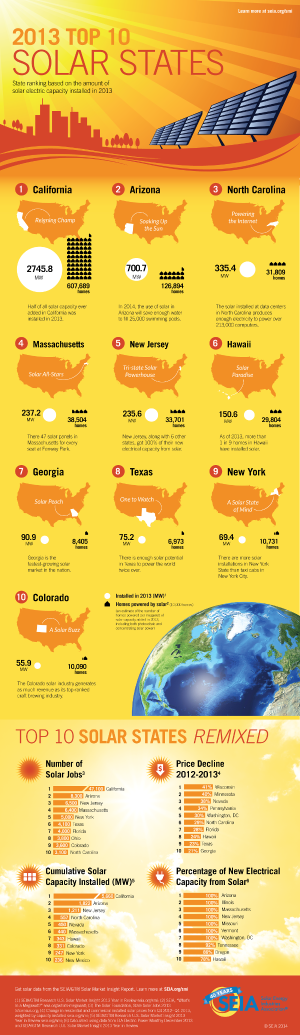 top-10-us-states-solar-infographic_c