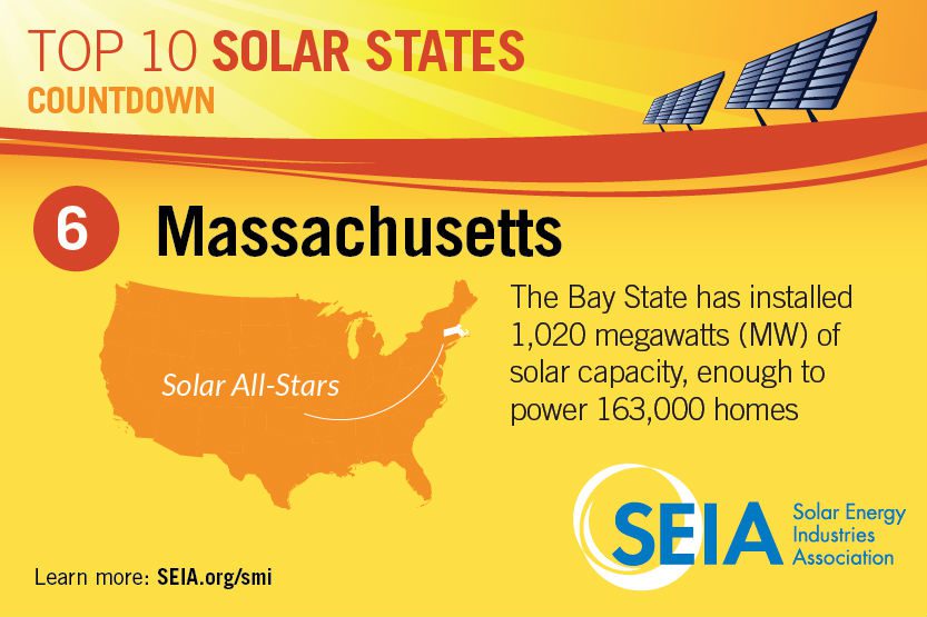 going-solar-in-massachusetts-understand-solar