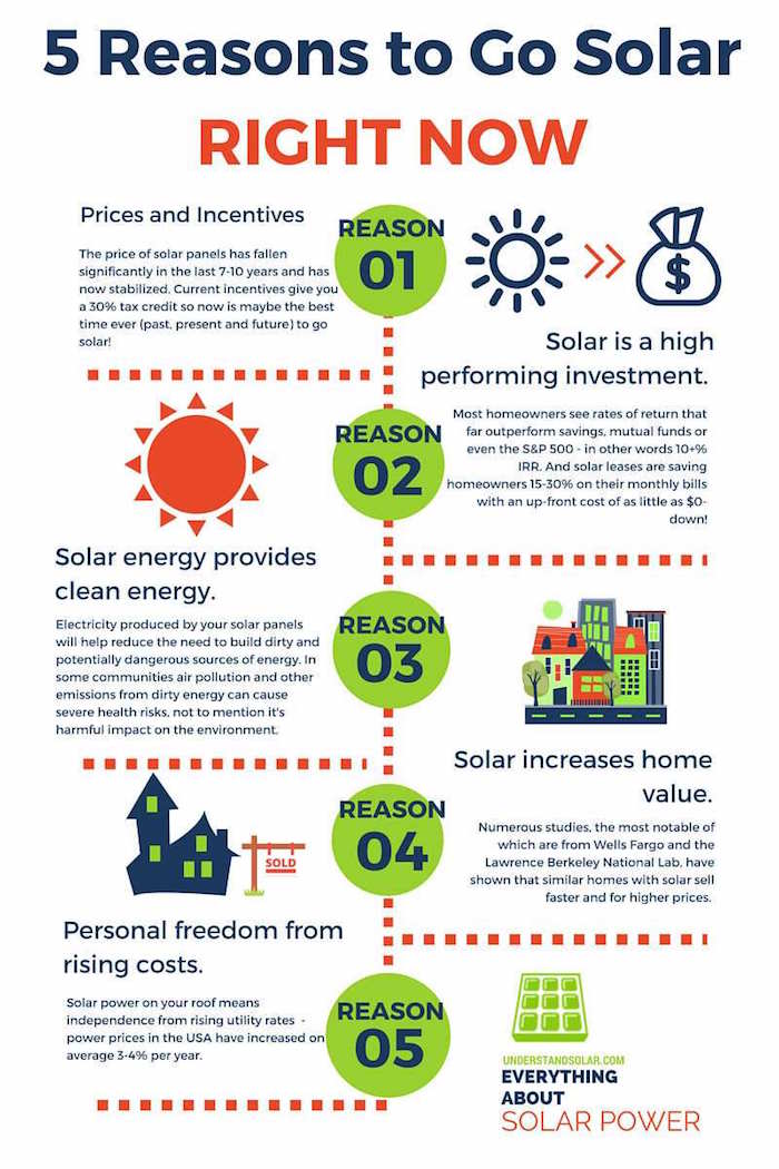 5 reasons to go solar NOW infographic