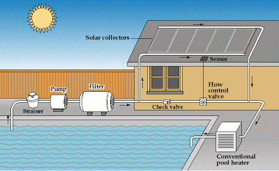 Solar Panel DIY Pool Heater Diagram