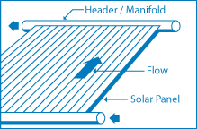 Solar panel DIY pool heater